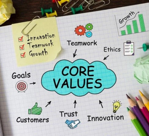 our-core-value.webp